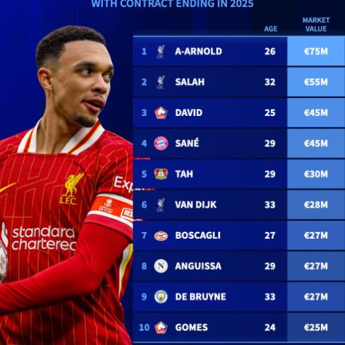 contracts-ending-2025-1742399016-163855